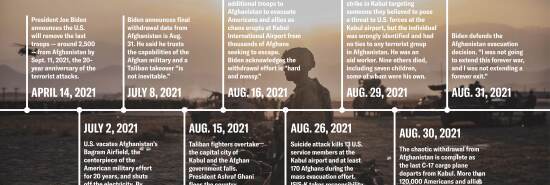 afghanistan withdrawal timeline